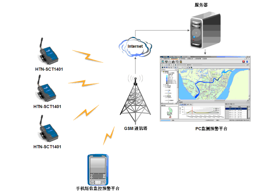 無(wú)人值守系統(tǒng)