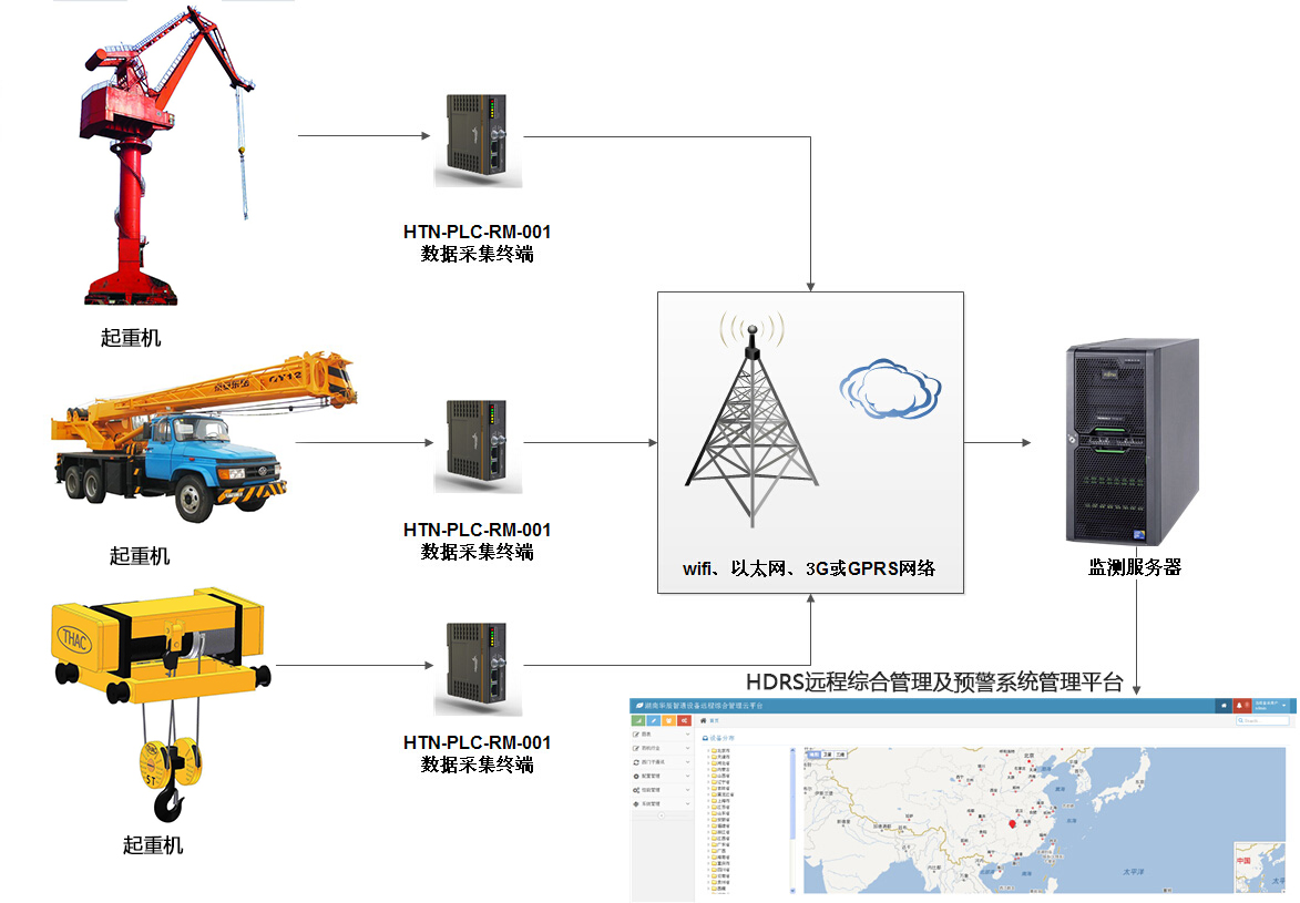 起重機遠程監控系統
