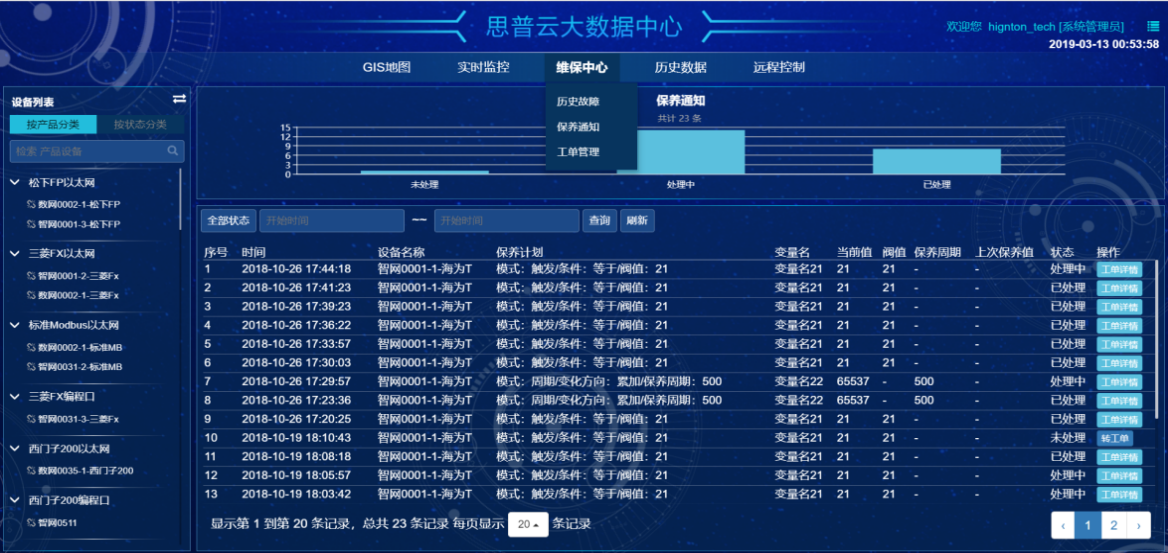 大數(shù)據(jù)中心